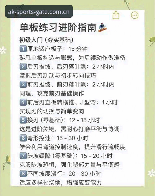 AK体育平台使用指南：从新手到高手的完整攻略